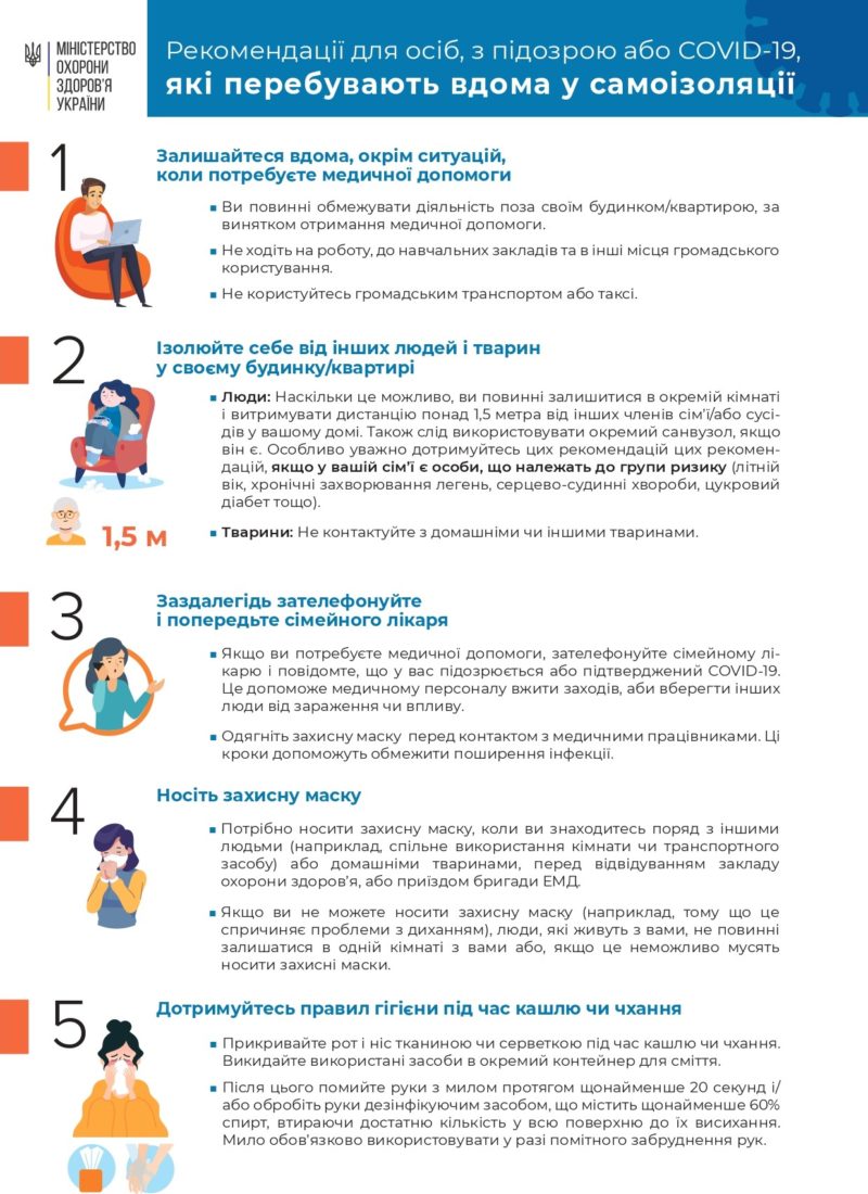 Рекомендації для осіб, з підозрою або COVID-19, які перебувають вдома у самоізоляції
