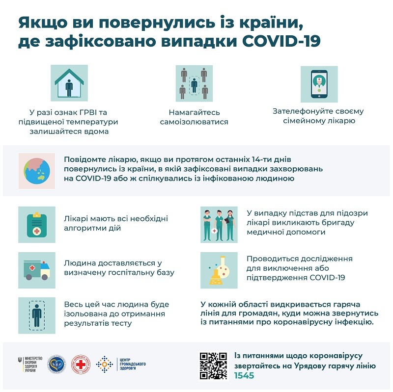 Захисти себе від COVID-19