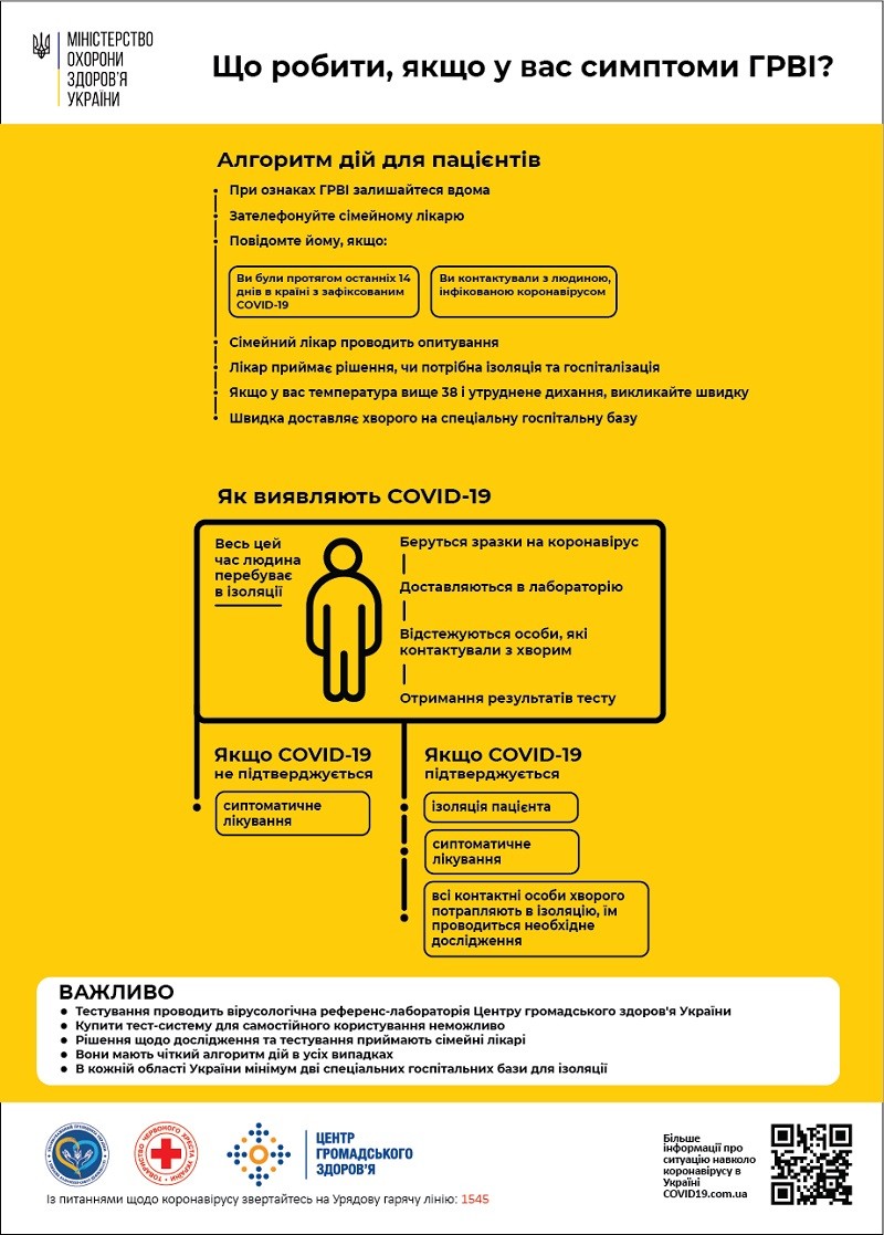 Захисти себе від COVID-19