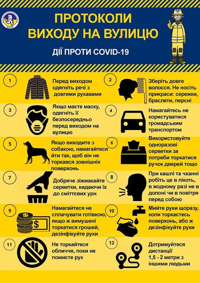 Дії проти COVID-19