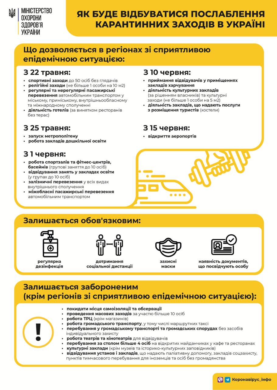 22 травня розпочався другий з п’яти етапів виходу із карантину