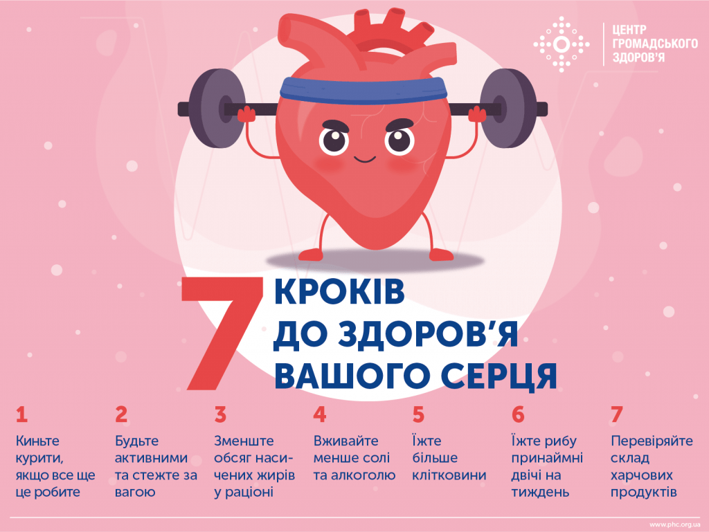 Стандарти медичної допомоги коронавірусна хвороба (COVID-19)