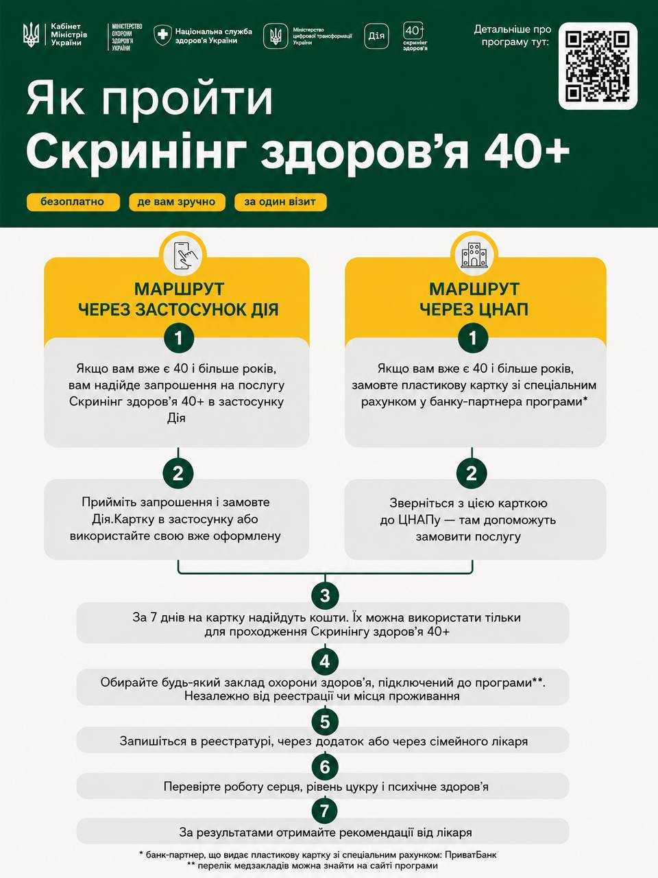 Національний скринінг здоров’я 40+: подбайте про своє здоров’я вчасно